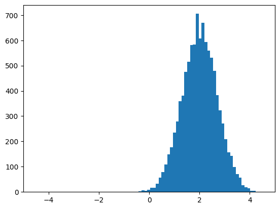 _images/pm-distributions_13_0.png