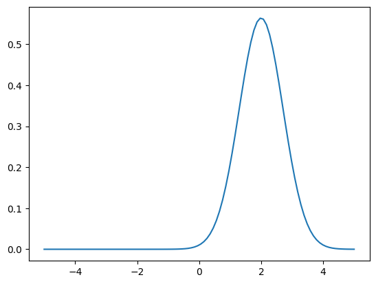 _images/pm-distributions_7_0.png